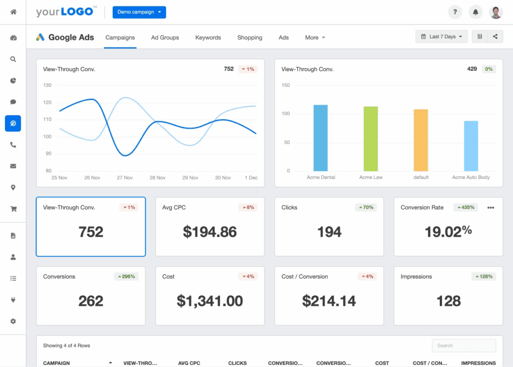 UI closely resembling a Google Ads–style dashboard